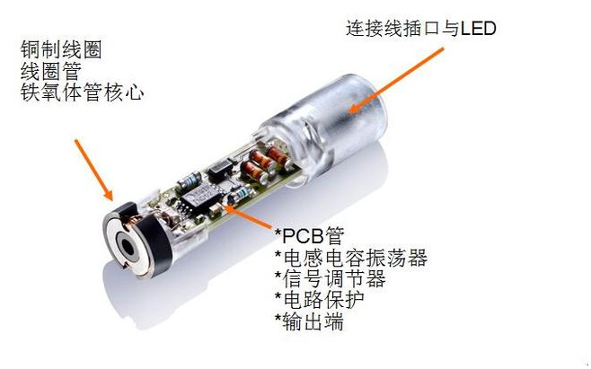 為什么電感式接近開關(guān)會出現(xiàn)誤動作？