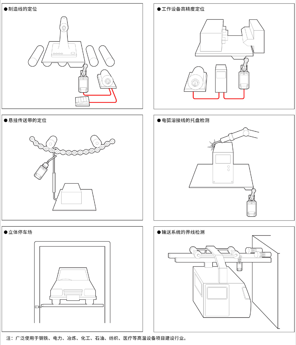 行程開(kāi)關(guān)和組合開(kāi)關(guān)的區(qū)別是什么？